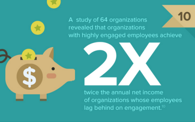 10 Compelling Statistics about Employee Engagement