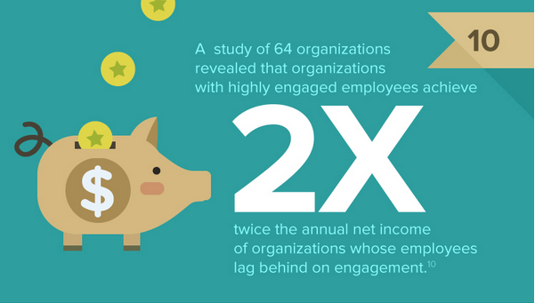 10 Compelling Statistics about Employee Engagement